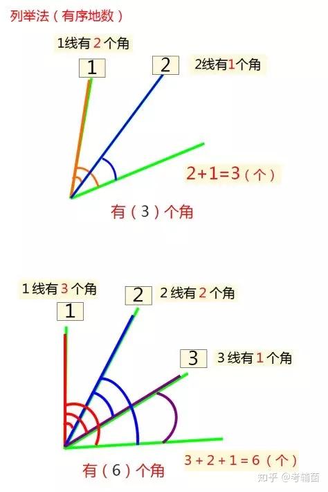 小学数学低年级数角的小技巧,简单易懂(附练习) - 知乎