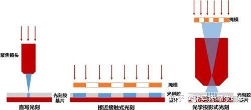 无掩膜光刻,有机会吗? - 知乎