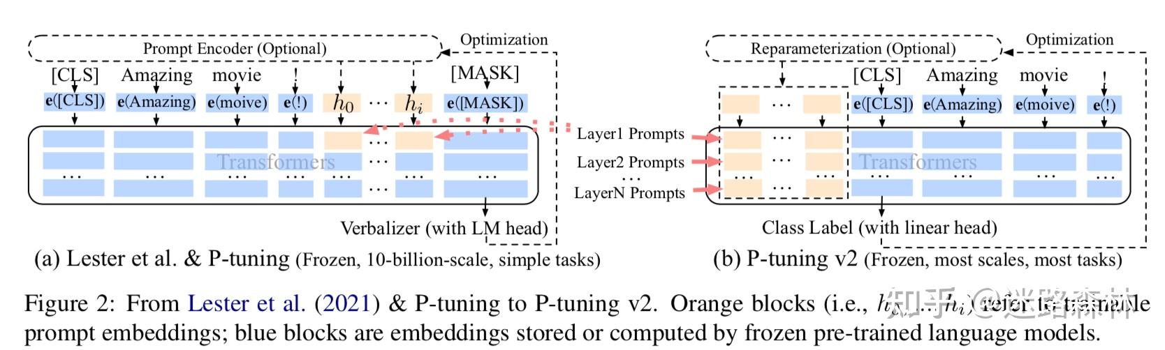 Adapter/Prompt文献整理 - 知乎