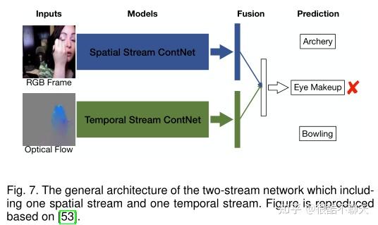 【论文笔记】Self-supervised Visual Feature Learning with Deep Neural Networks ...