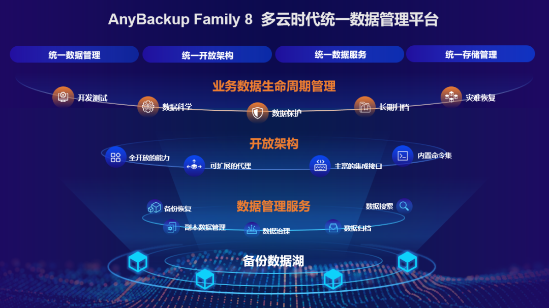 爱数参编《多云数据存储白皮书(2023)》,助力企业上云用数 - 知乎