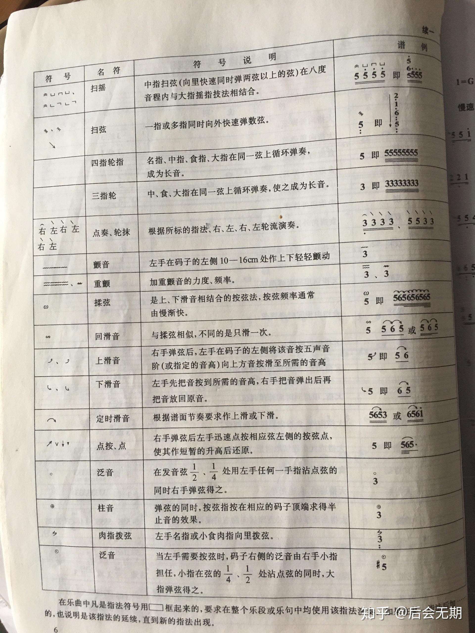 求古箏譜子上的符號大全解釋