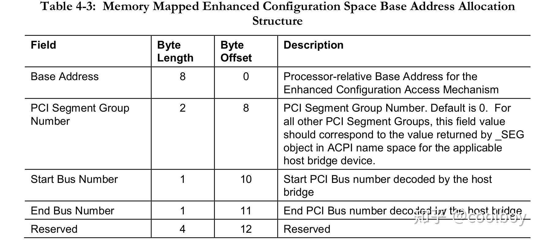 ARM64 PCI pci_acpi_scan_root 知乎