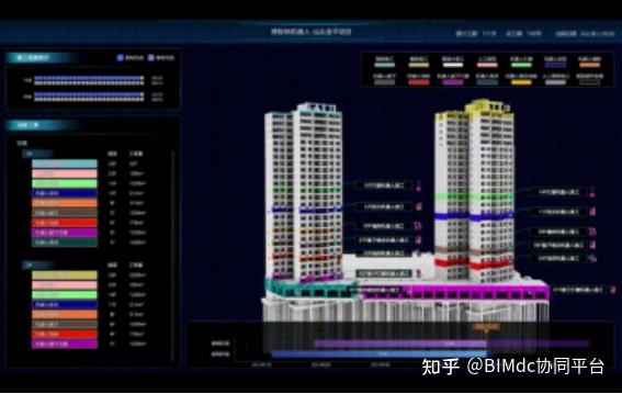 BIM现状与趋势分析:如何应对数字化时代的挑战? - 知乎