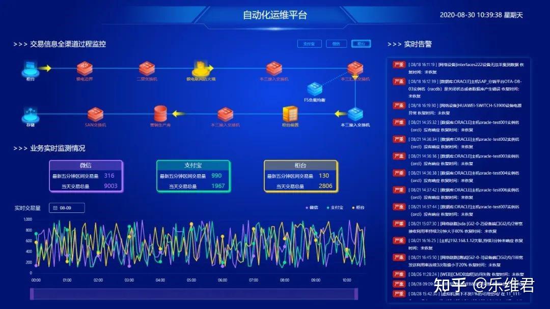 高阶运维管理，这个工具和思路值得看看 - 知乎