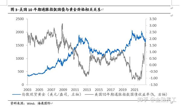 黄金概念股股票有哪些 (黄金概念股股票一览表)