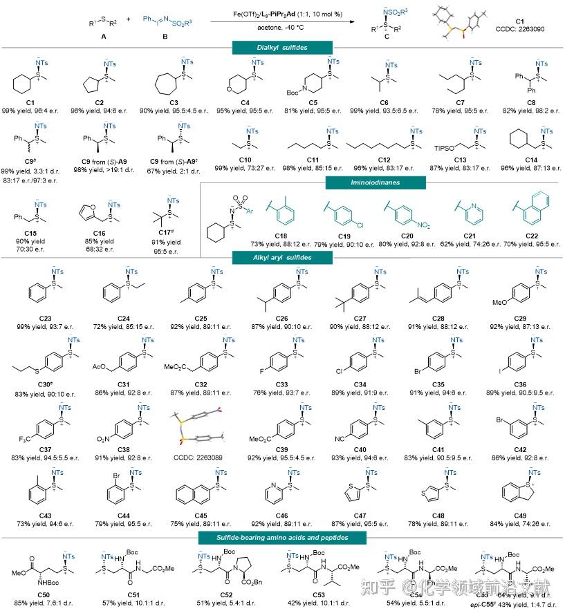 四川大学冯小明&董顺喜/浙江大学洪鑫JACS：铁催化的位阻控制的不对称氮宾转移反应合成手性硫亚胺 - 知乎