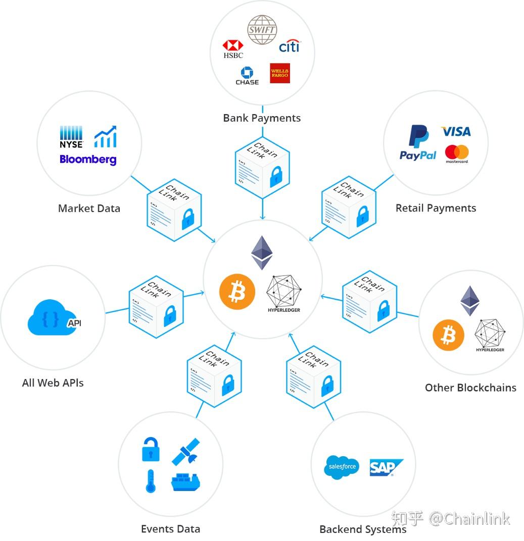 区块链是怎么高度防篡改(区块链是如何解决防篡改问题的)