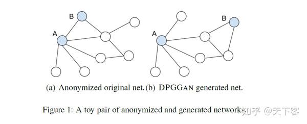 论文笔记:IJCAI'21 Secure Deep Graph Generation with Link Differential ...