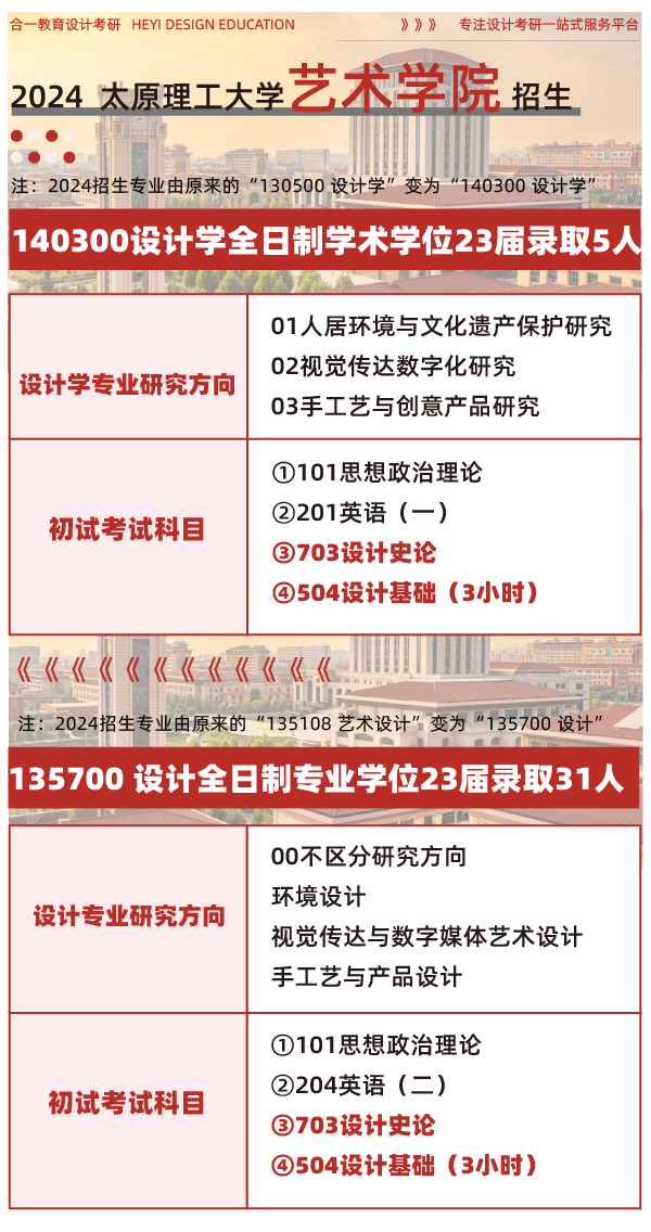 院校分析2024年太原理工大學藝術學院研究生招生信息