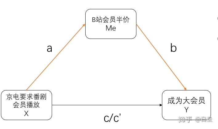 amos需要控制人口学变量吗_人口学变量直方图(2)