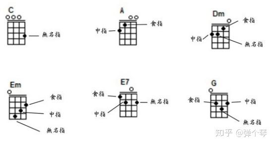 尤克里里音阶训练曲谱_尤克里里音阶图(2)