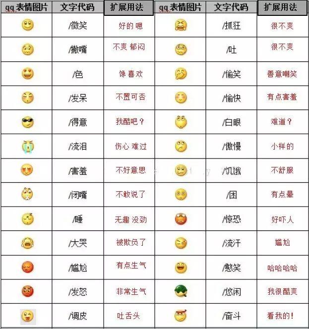 微信表情含义图解大全