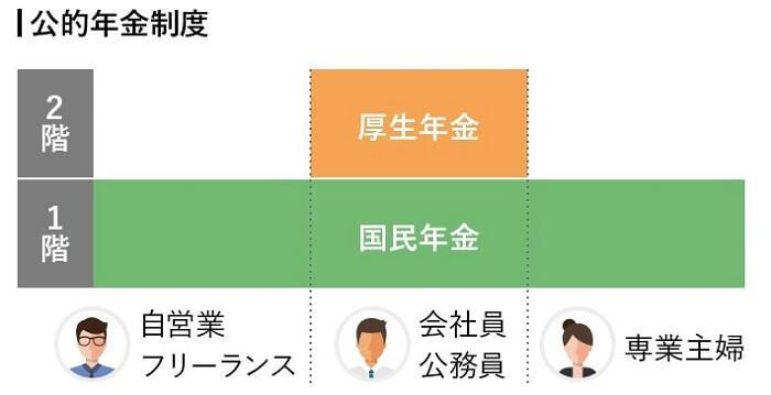 日本年金保险制度详解 下 年金减免与退还以及老后究竟能拿多少钱 知乎 日本年金保险制度详解 下 年金减免与退还以及老后究竟能拿多少钱 知乎
