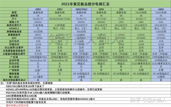 索尼x90j测评,相比9000h有哪些提升?