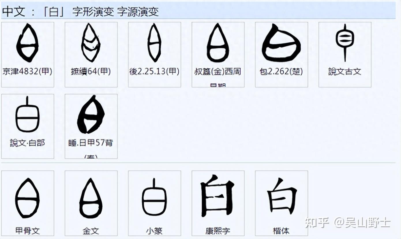 .凡告之属皆从告.".《说文解字》:"口,人所以言食也.象形.".