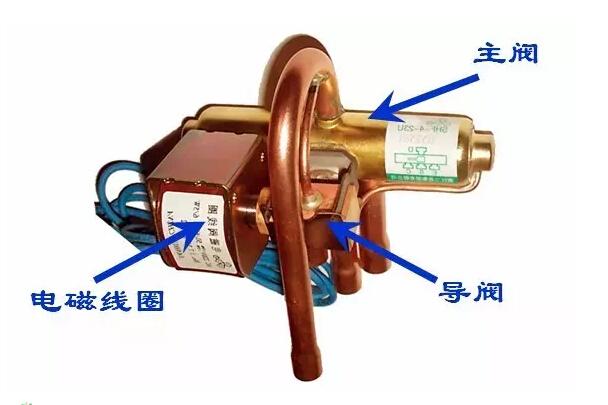 空调四通阀工作原理及故障分析