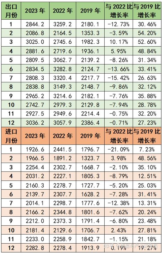 2023中国对外贸易的回顾