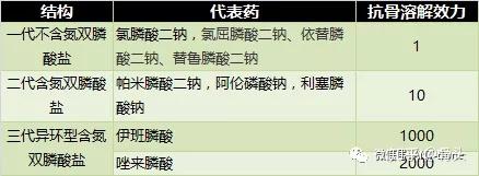 以前只听医生安排也没有询问,用的唑来膦酸注射液是哪一种.