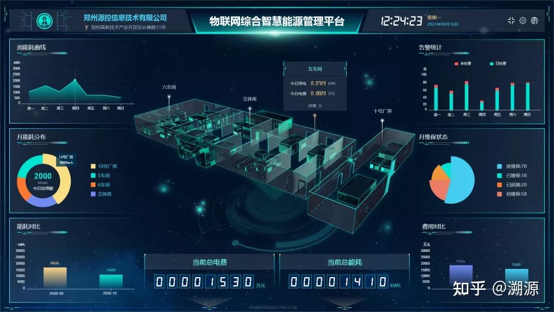 企业综合能源管理平台