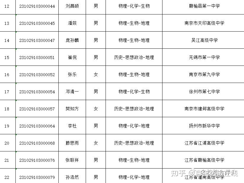 南京工業大學2023年綜合評價初審結果出爐根據《省教育廳關於做好2023