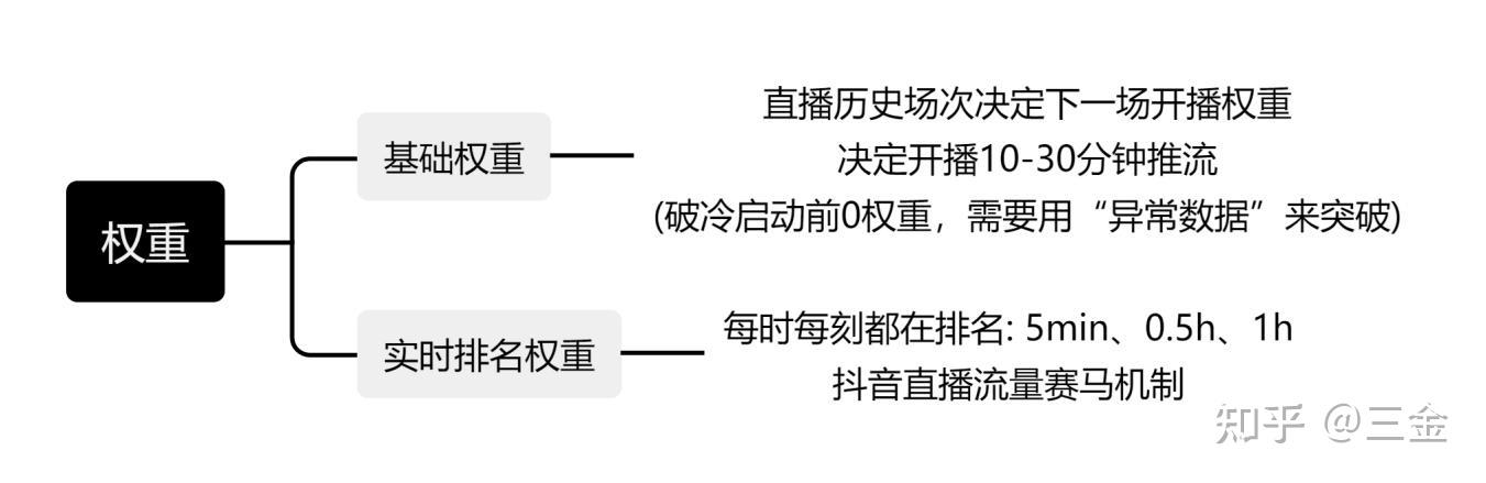 精华笔记:抖音算法深度解析讲透 - 知乎