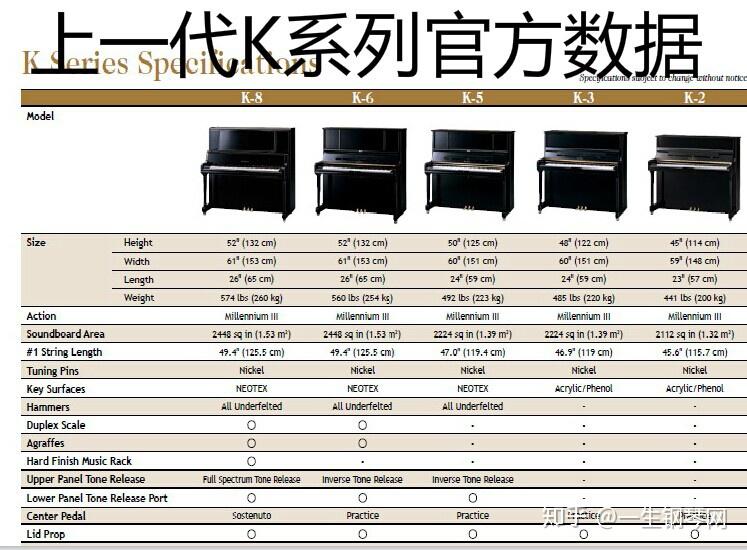 日本原装卡瓦依钢琴k600k800k800as技术升级评测连云港一生钢琴城原创