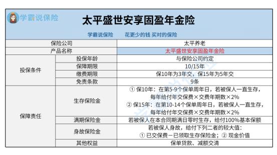 >>學姐總結一,太平盛世安享固盈年金險保障大起底!