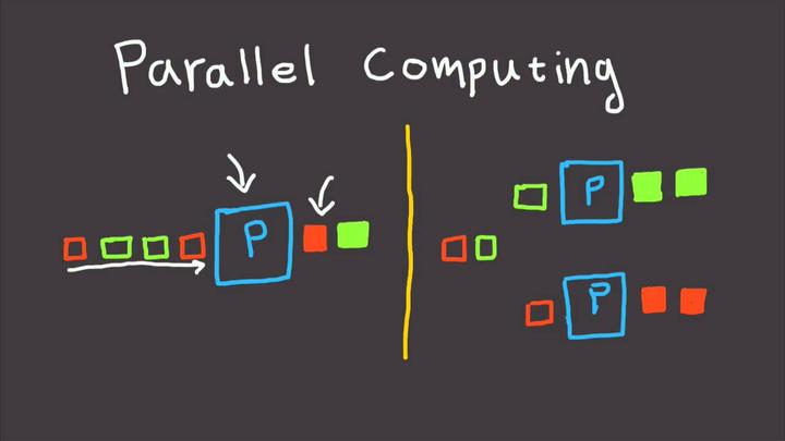 What Is Parallel Computing