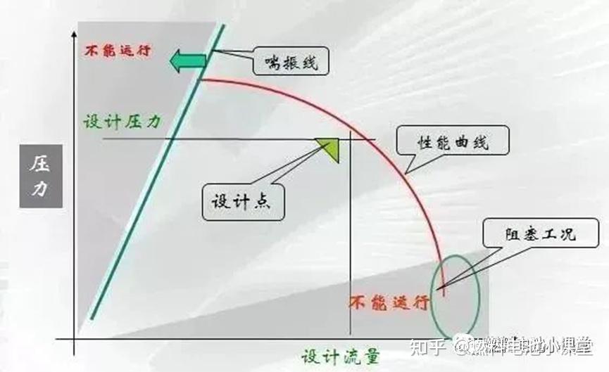 丰田Mirai燃料电池系统解析之空气系统 - 知乎