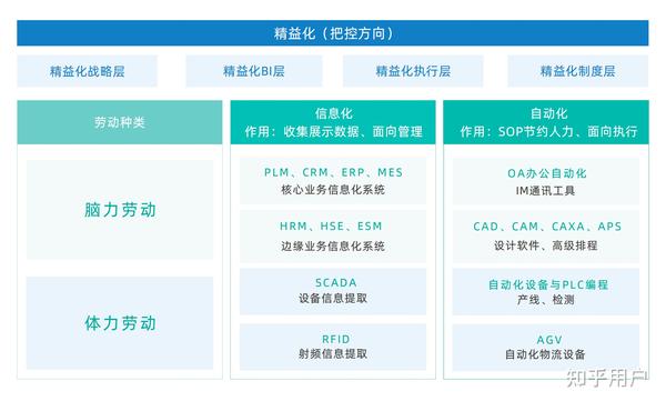 什么是智能制造？如何发展 - 知乎