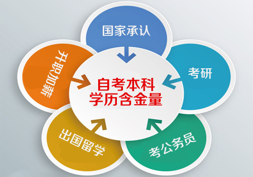 國家承認的國民教育序列專科以上學歷方可報考高等教育自學考試本科段