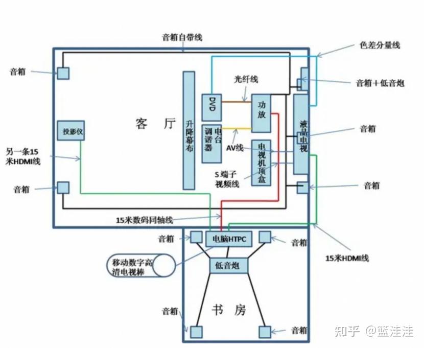 投影仪的布线图图片