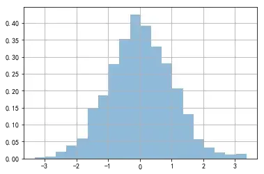 十分钟|matplotlib上手，开启你的python可视化 - 知乎
