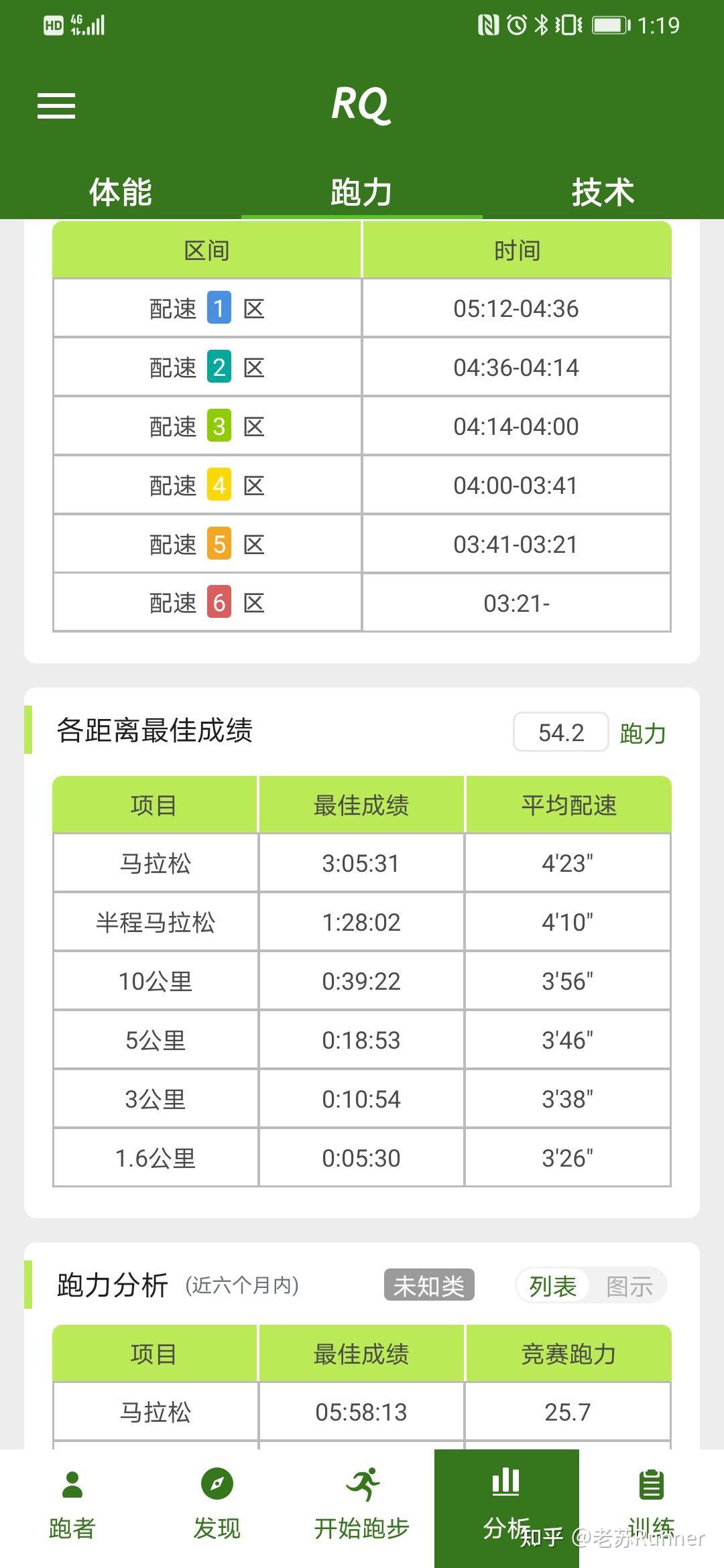 华为手表最大摄氧量预测的跑步成绩准的吗或者说用来测跑步成绩数据准