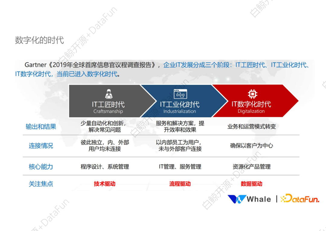 DataOps：数据业务的发展前景 - 知乎