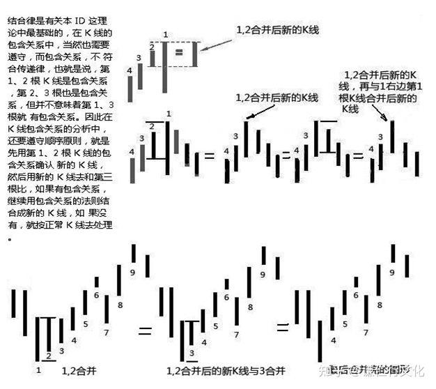 纏論第65課再說說分型筆線段分型筆線段篇