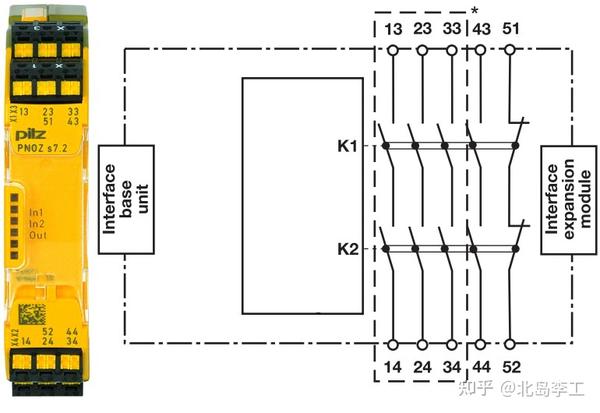 Pilz安全继电器扩展单元——PNOZ s7/s7.1/s7.2的使用 - 知乎