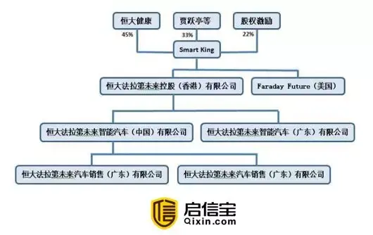 被贾跃亭败光55亿恒大真的那么傻吗
