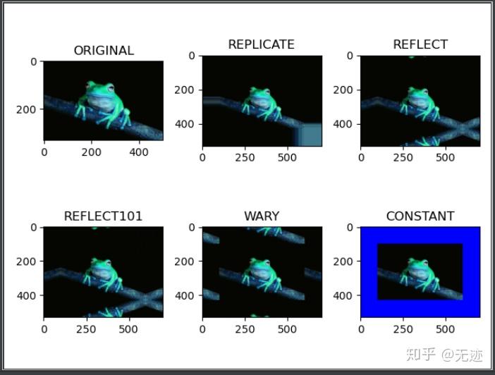 Opencv Border Types 计算机视觉OpenCV学习笔记(六):图像的基础操作 - 知乎