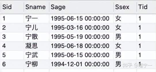 一文讲懂SQL条件子句WHERE - 知乎