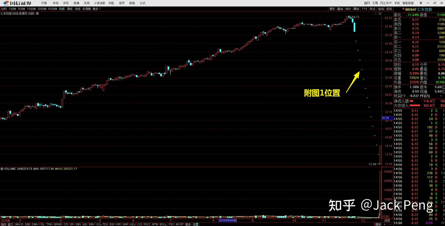 股票必赚数学模型的第二个前提- 知乎