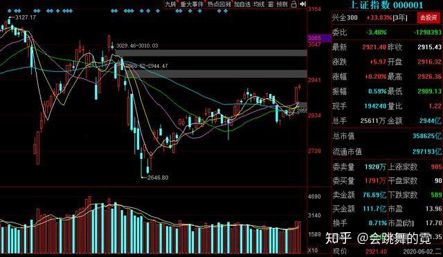 15股利空公告！外加大家最喜欢的！明日低吸标的（附股） 知乎