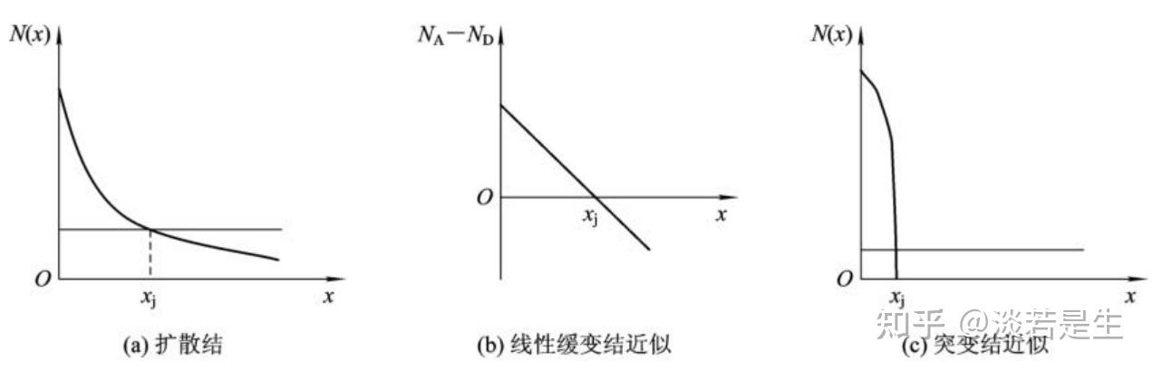 半导体器件物理基础—PN结原理 - 知乎