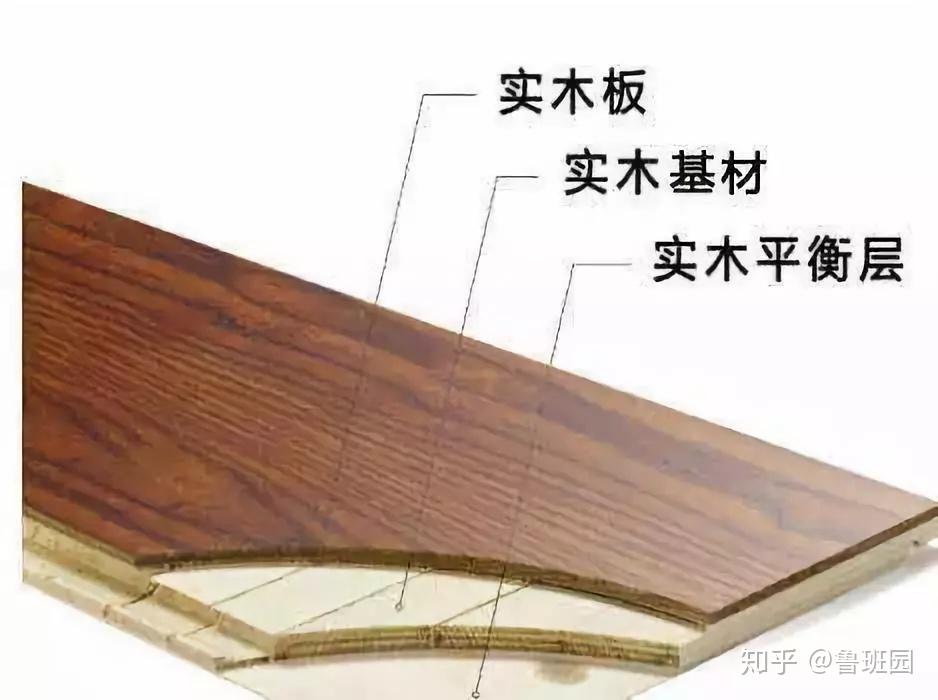 三层实木夹心板结构图片