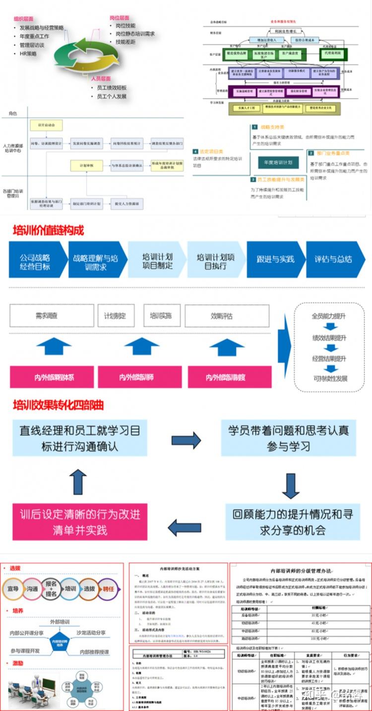 【视频课】中小企业培训体系建立与培训管理