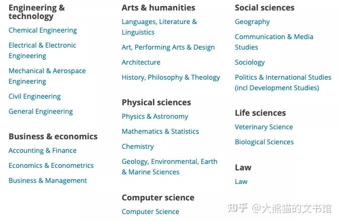 全球頂尖年輕大學排名出爐top5中就有兩所來自中國