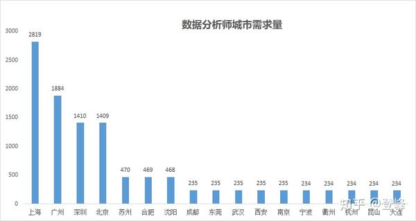 保险公司数据统计岗 保险公司数据分析岗