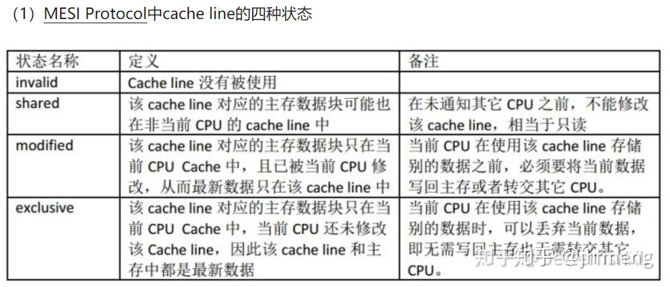 Mesi Cache Example 内存屏障Memory Barrier: a Hardware View - 知乎