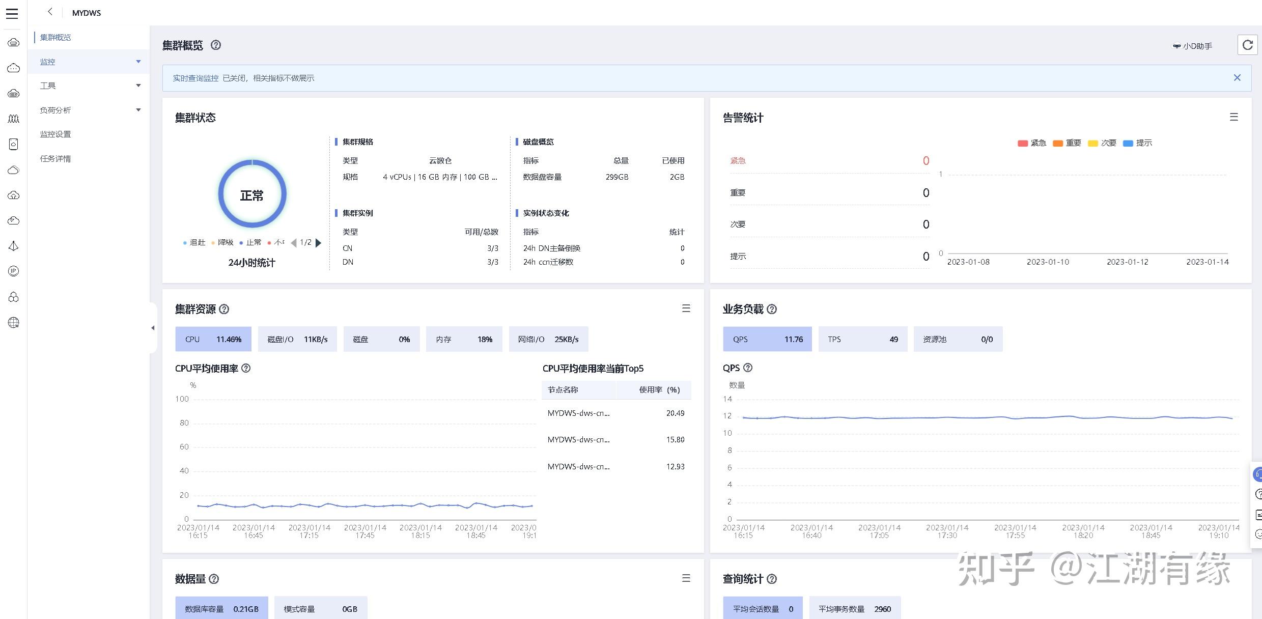 华为云之数据仓库GaussDB(DWS)的使用体验【玩转PB级数仓GaussDB(DWS)】 - 知乎